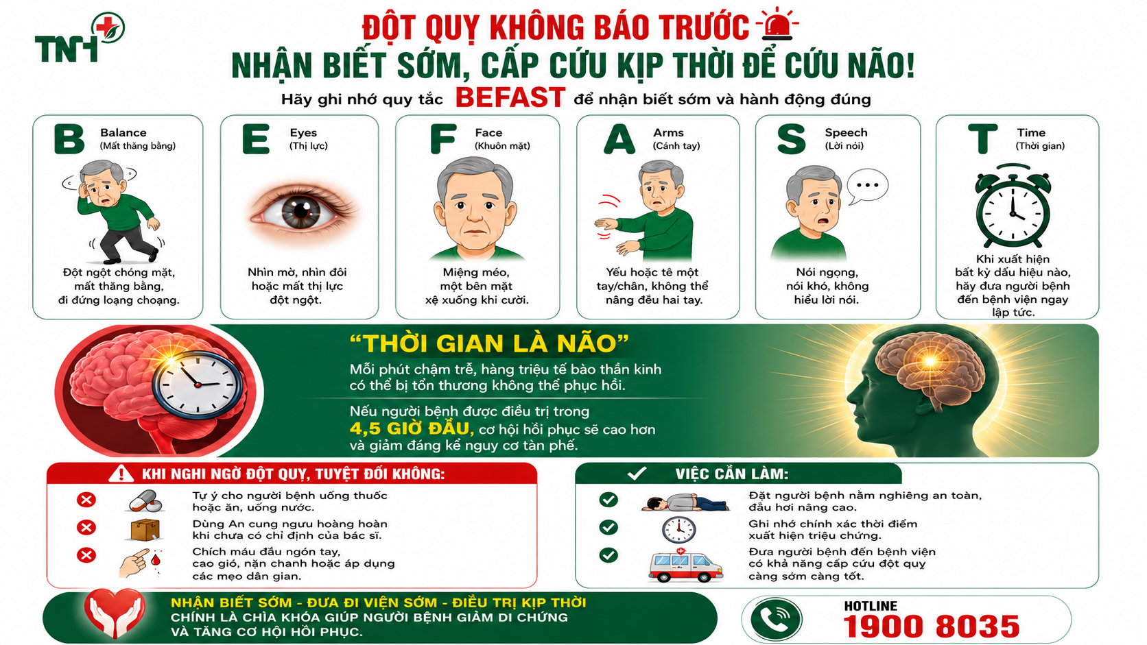 ĐỘT QUỴ KHÔNG BÁO TRƯỚC – NHẬN BIẾT SỚM, CẤP CỨU KỊP THỜI ĐỂ CỨU NÃO.