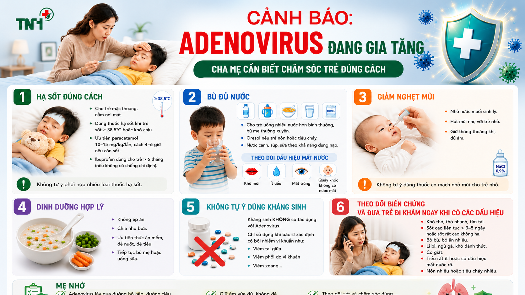 Cảnh báo sốt nhiễm khuẩn do Adenovirus gia tăng: Cha mẹ cần nhận biết sớm và chăm sóc trẻ đúng cách
