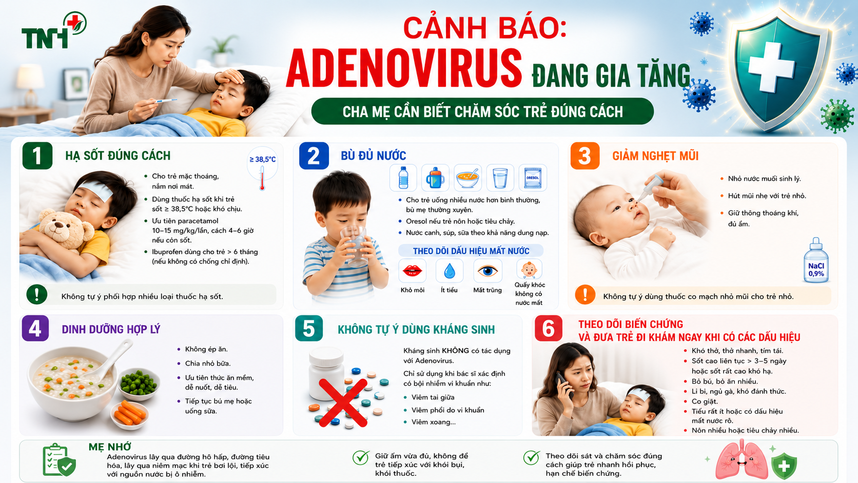 Cảnh báo sốt nhiễm khuẩn do Adenovirus đang gia tăng: Cha mẹ cần biết cách chăm sóc trẻ đúng cách