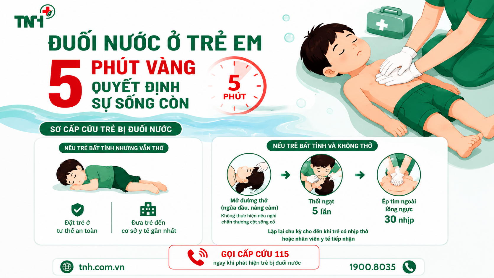Đuối nước ở trẻ em: 5 phút vàng quyết định sự sống còn